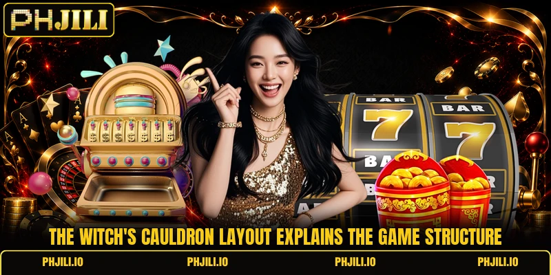 The Witch's Cauldron layout explains the game structure